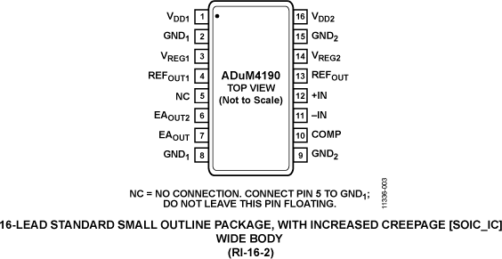 ADuM4190-pc