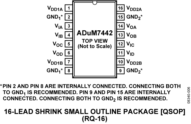 ADuM7442 Pin Configuration