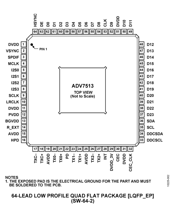 ADV7513-pc