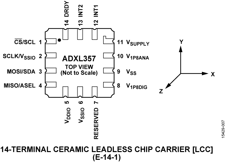 ADXL357 Pin Configuration