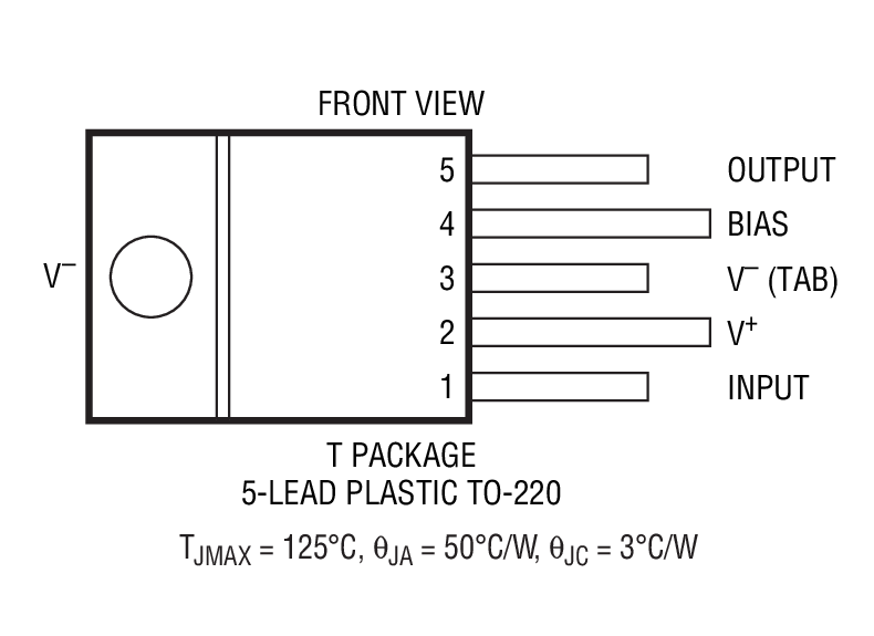 Product Package 3