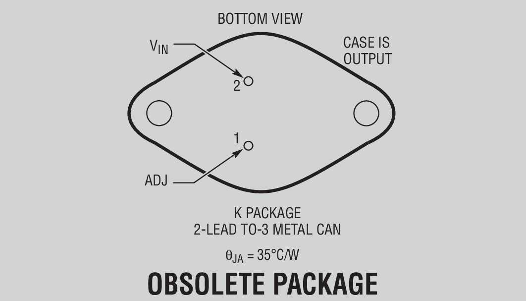 Product Package 3
