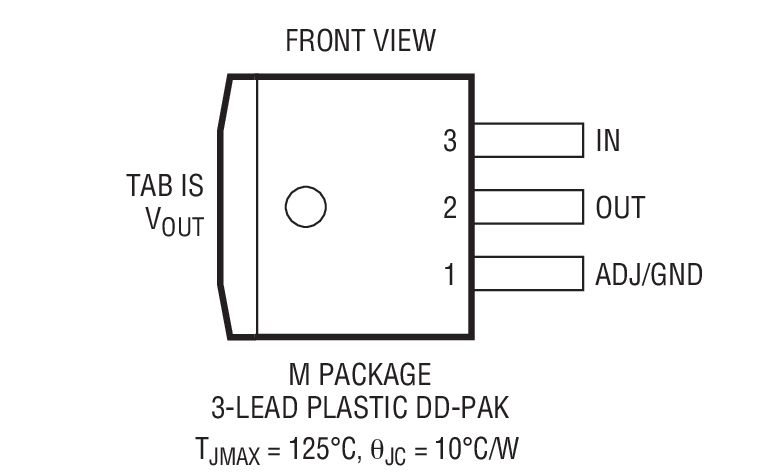 Product Package 2