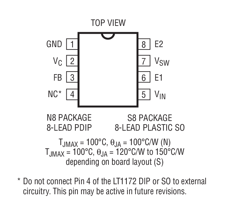 Product Package 3