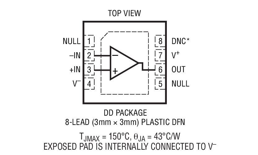 Product Package 1