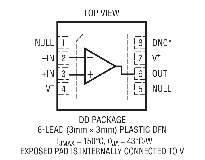Product Package 1