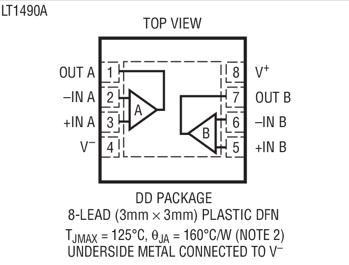 Product Package 3