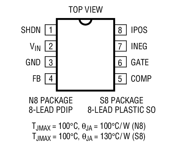 Product Package 1