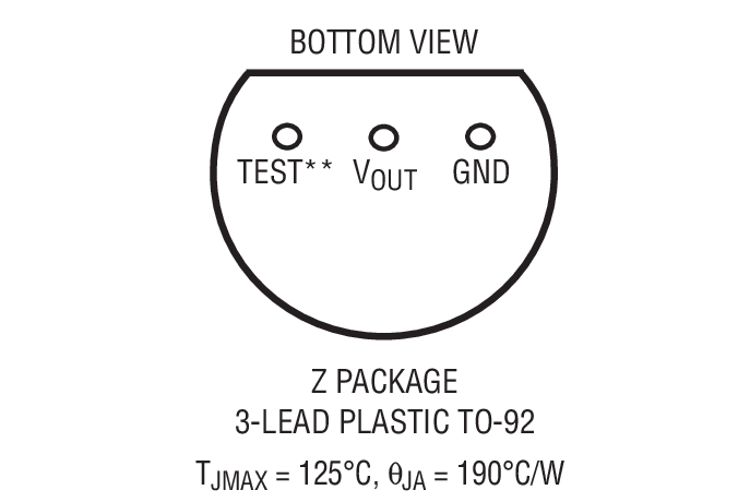 Product Package 3