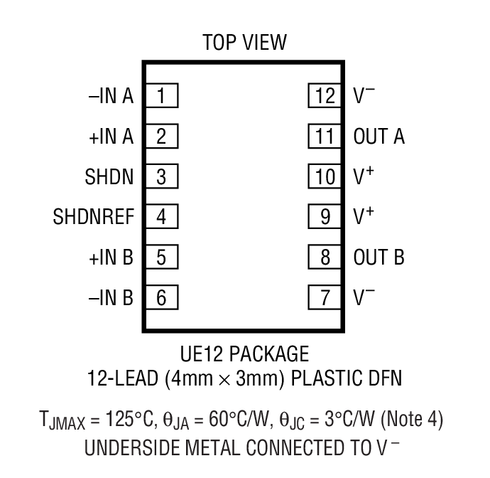 Product Package 2