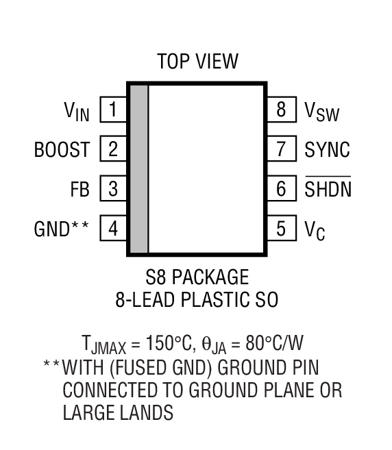Product Package 2