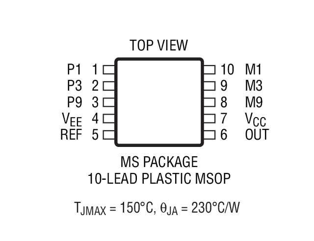 Product Package 2