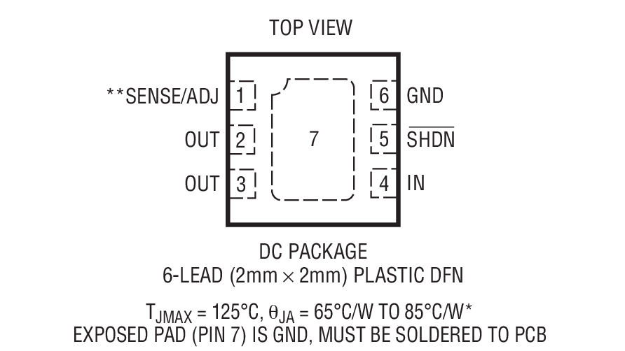 Product Package 1