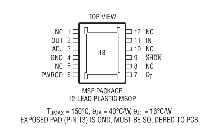Product Package 2