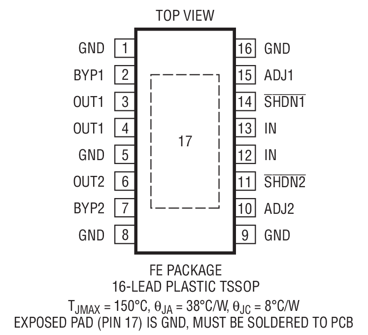Product Package 2