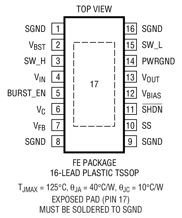 Product Package 1