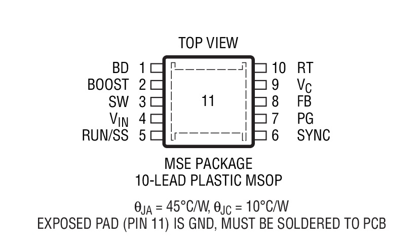 Product Package 2
