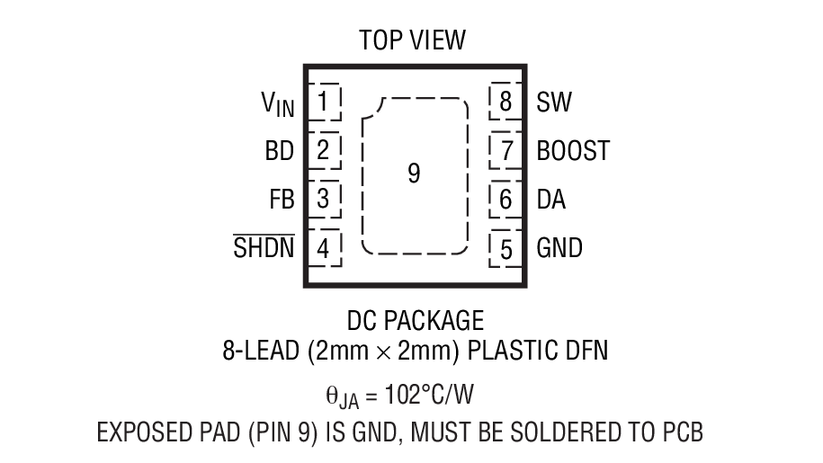 Product Package 1