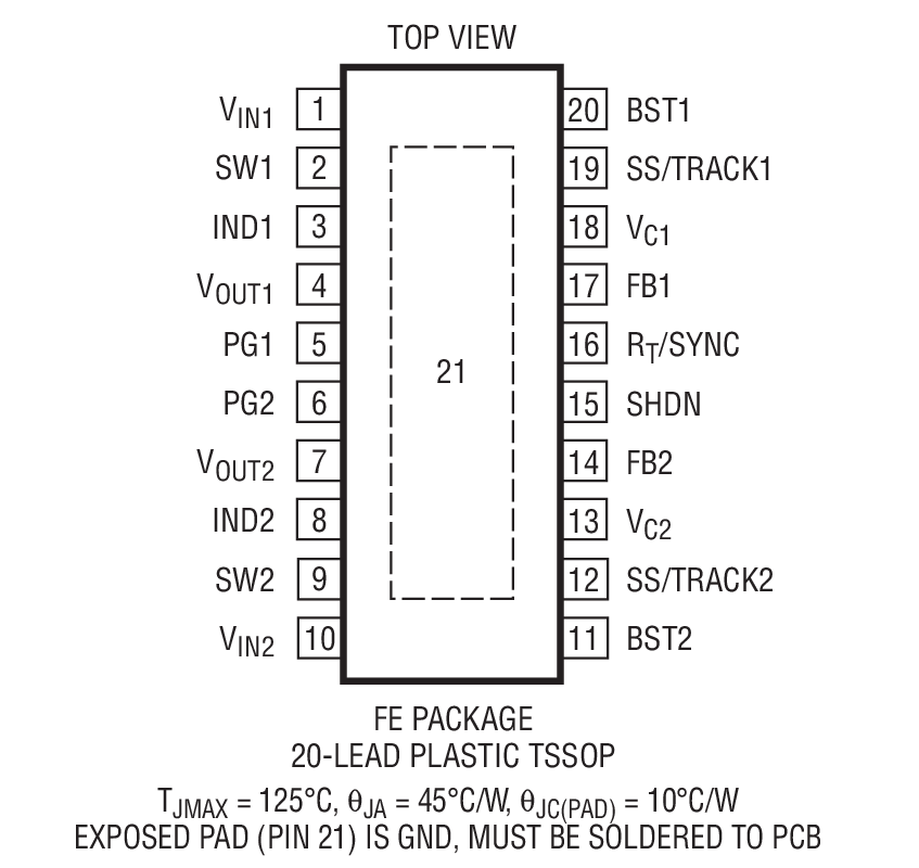 Product Package 1