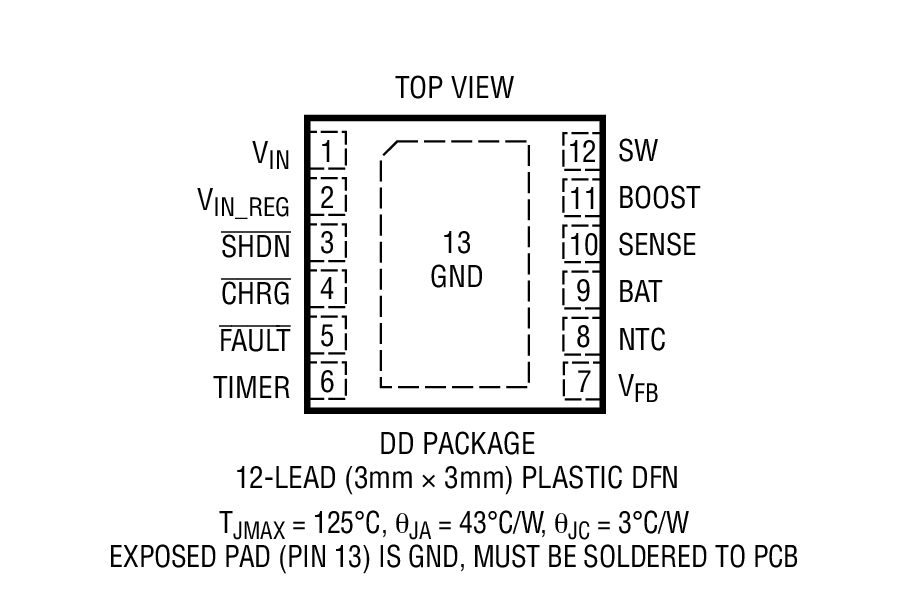 Product Package 1