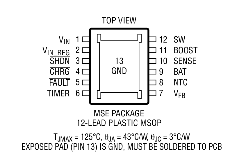 Product Package 2