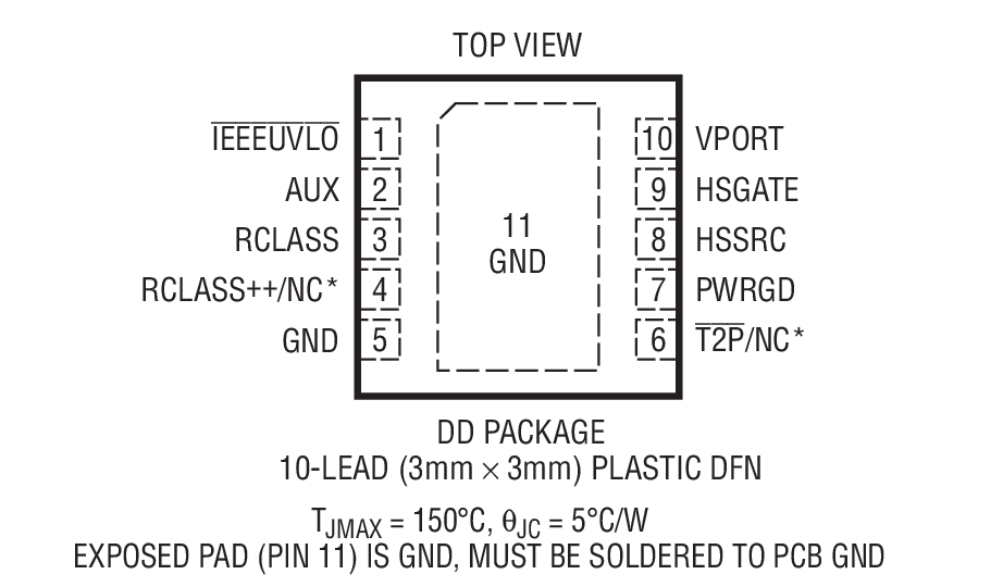 Product Package 1