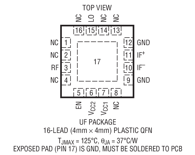 Product Package 1