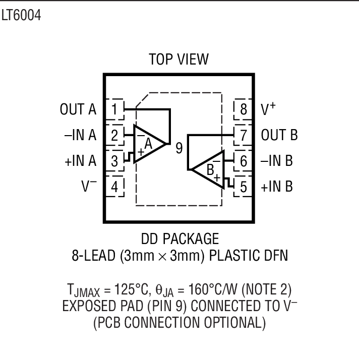 Product Package 3