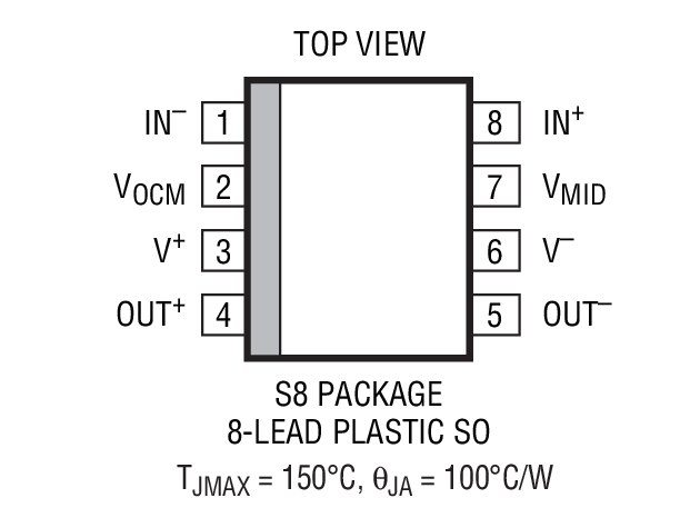 Product Package 1