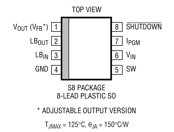 Product Package 2