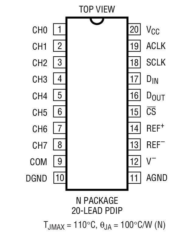 Product Package 1
