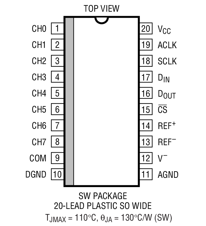 Product Package 2