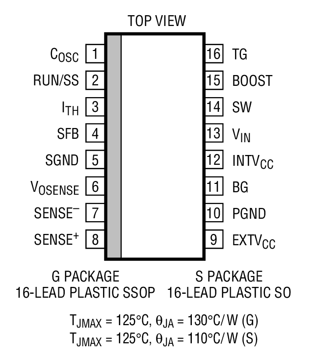 Product Package 1