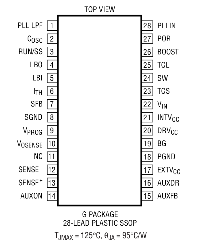 Product Package 3