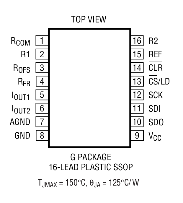 Product Package 1