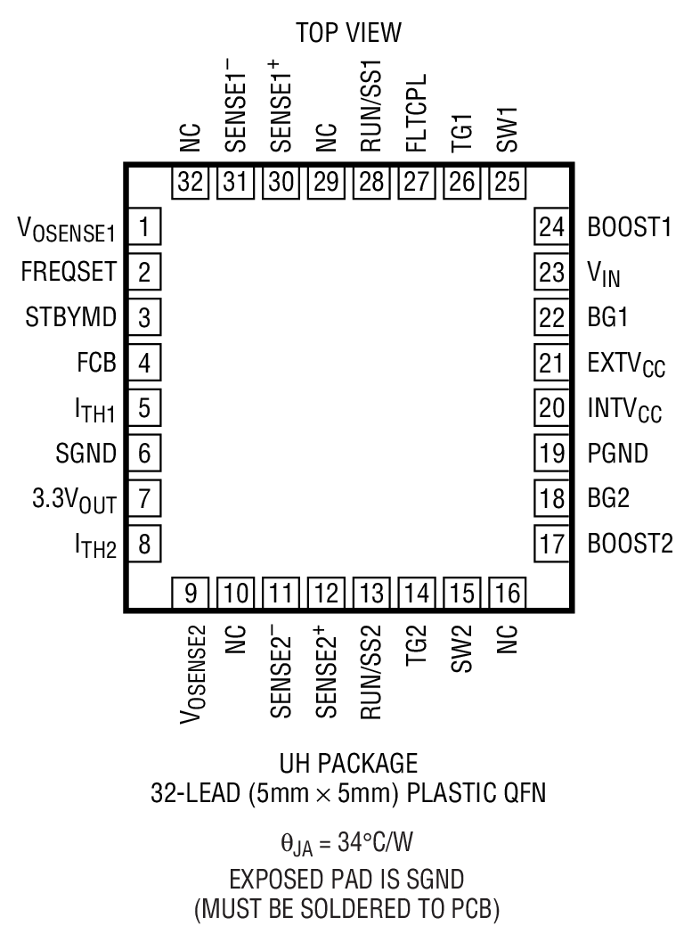 Product Package 2