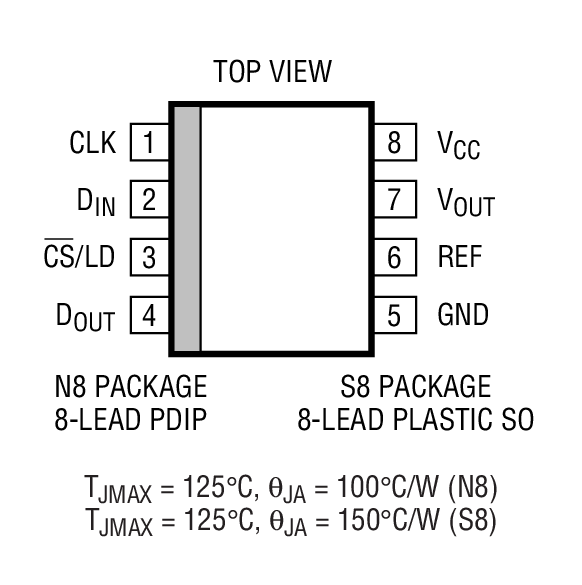 Product Package 1