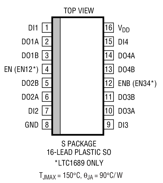 Product Package 1