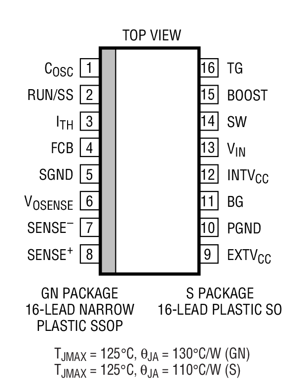 Product Package 1