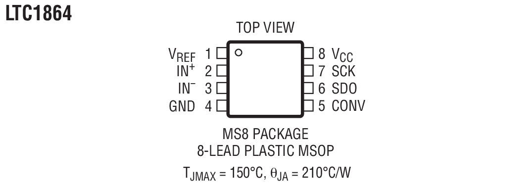 Product Package 1