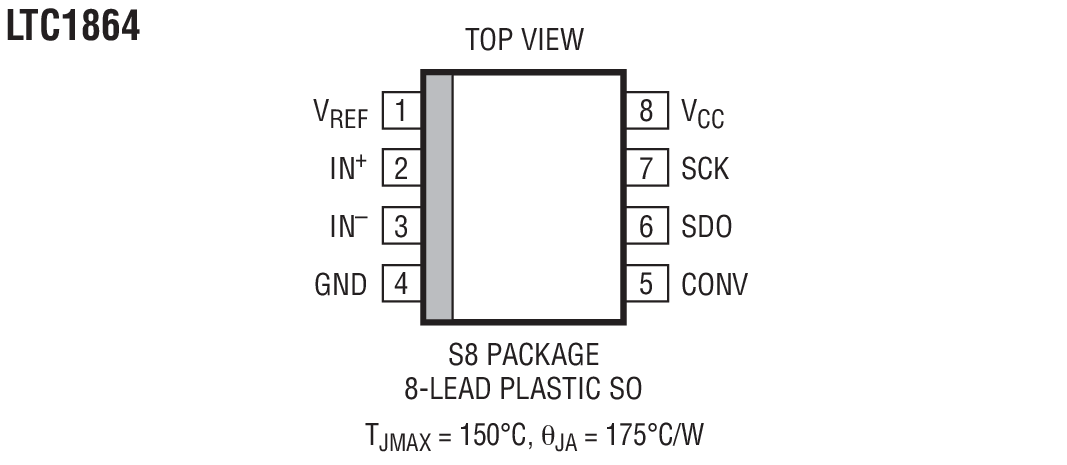 Product Package 2