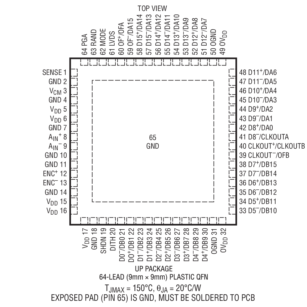 Product Package 1