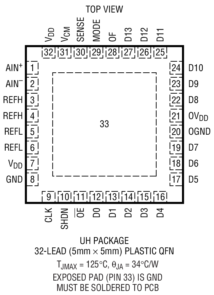 Product Package 1