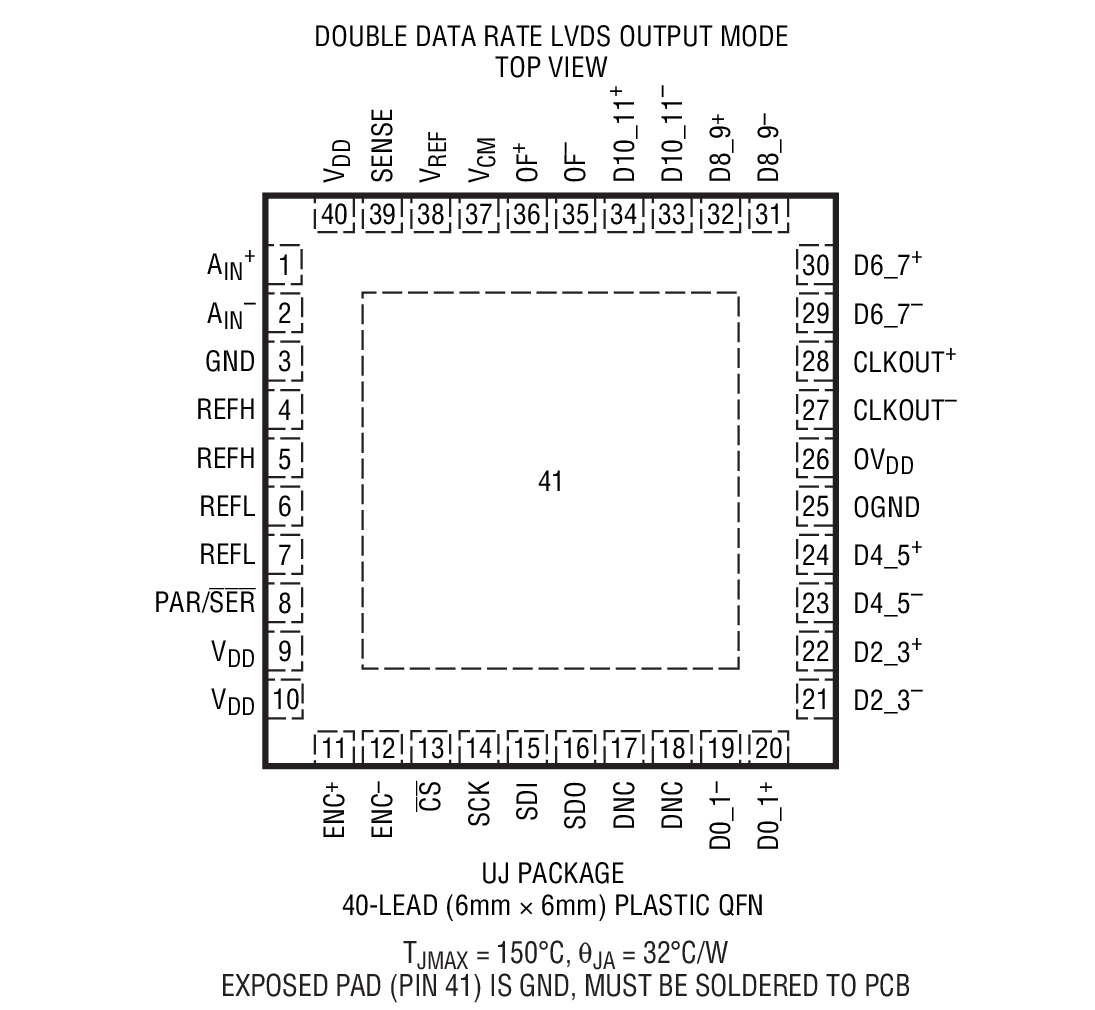 Product Package 3