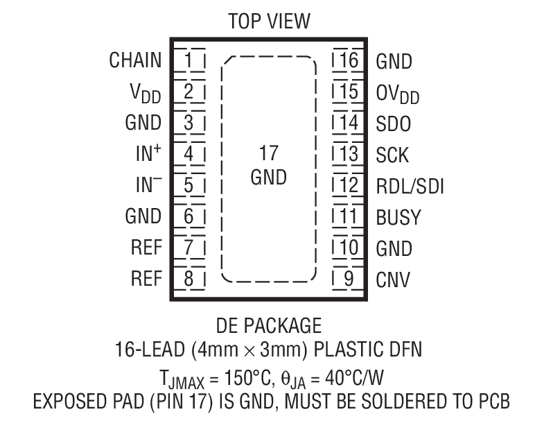 Product Package 1