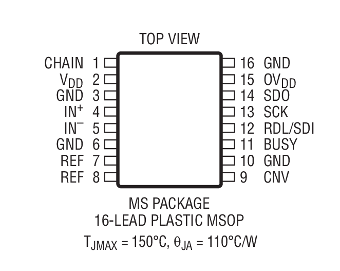 Product Package 2