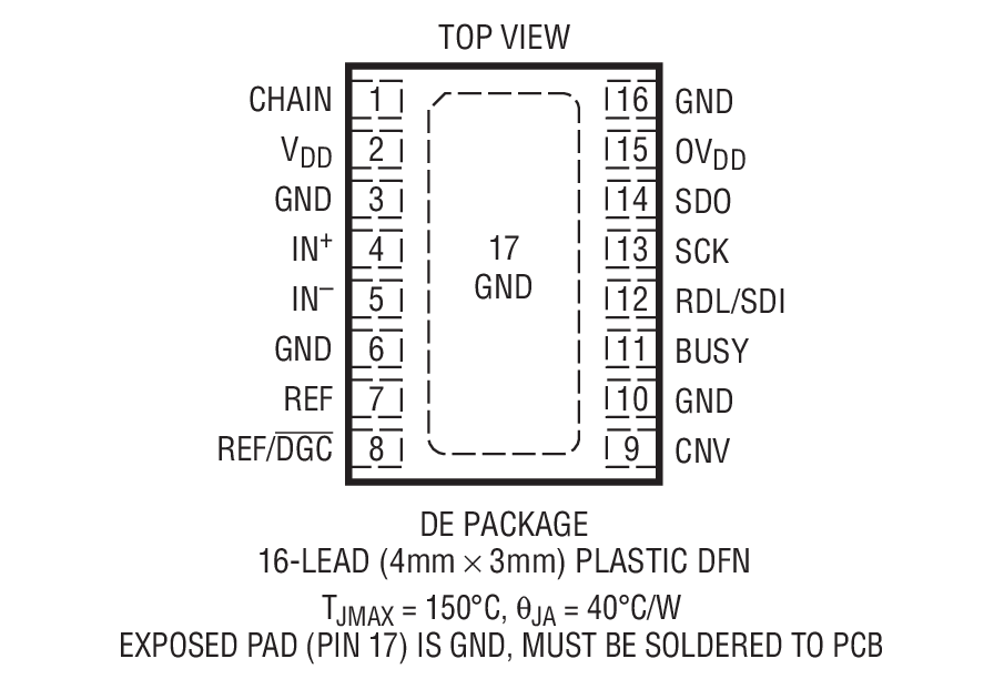 Product Package 1