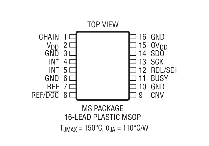 Product Package 2