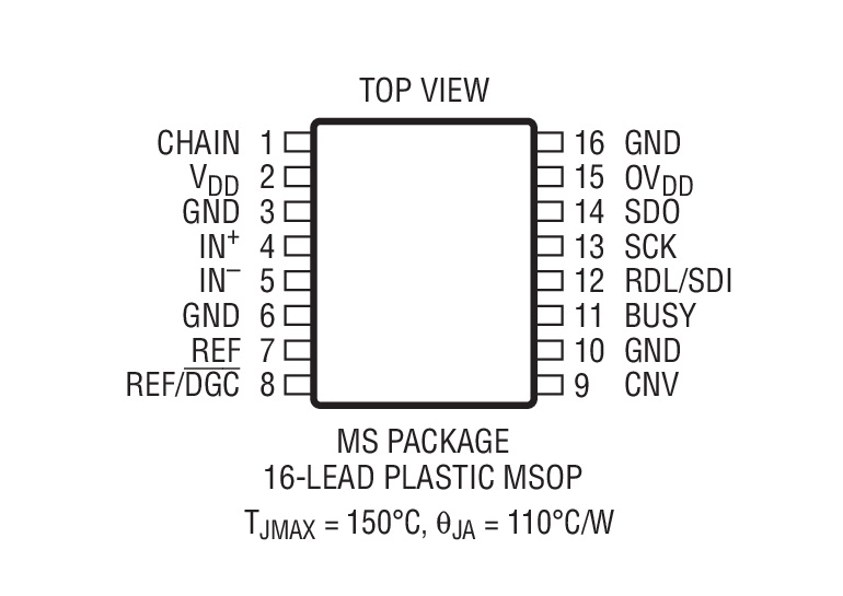 Product Package 2