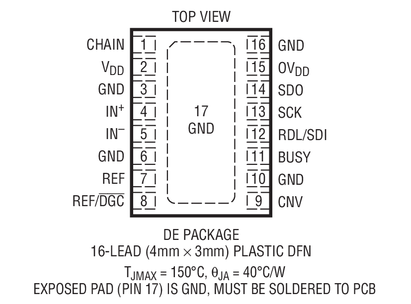 Product Package 1